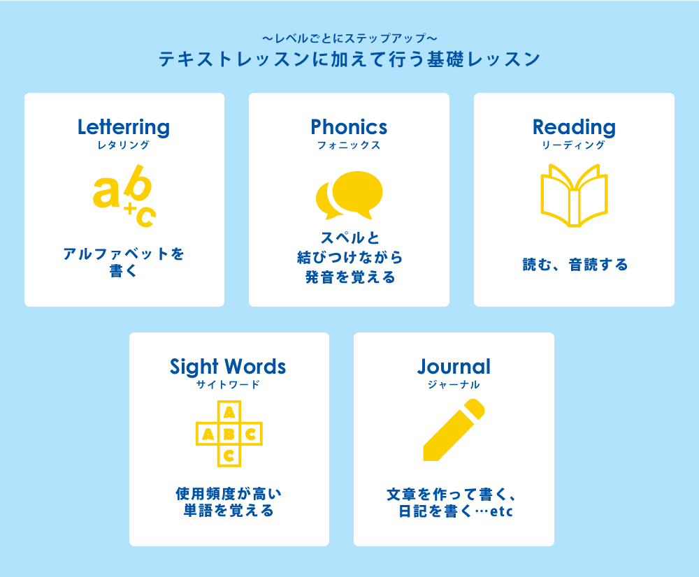 テキストレッスンに加えて行う基礎レッスン